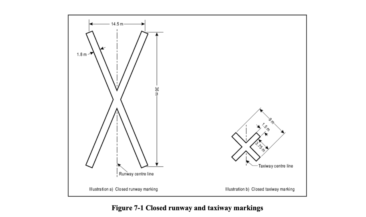 #AIP_runway_markings# - #ecosew#
